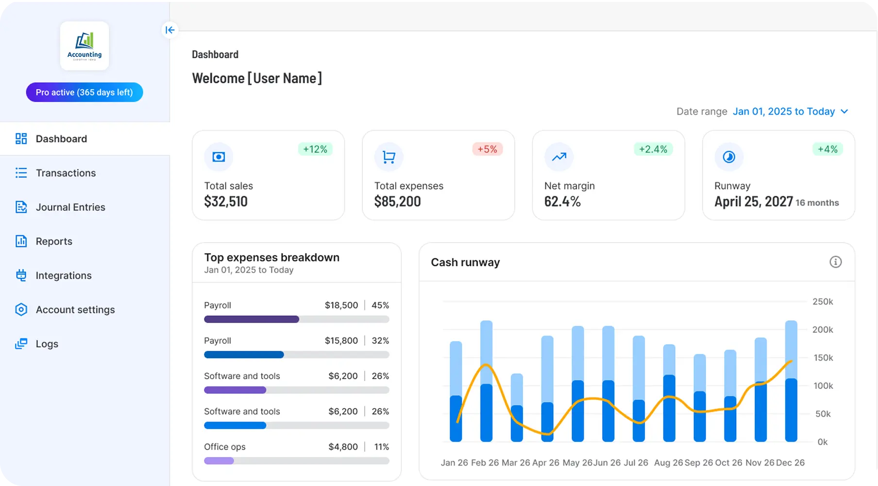 Advanced Analytics & Visualization