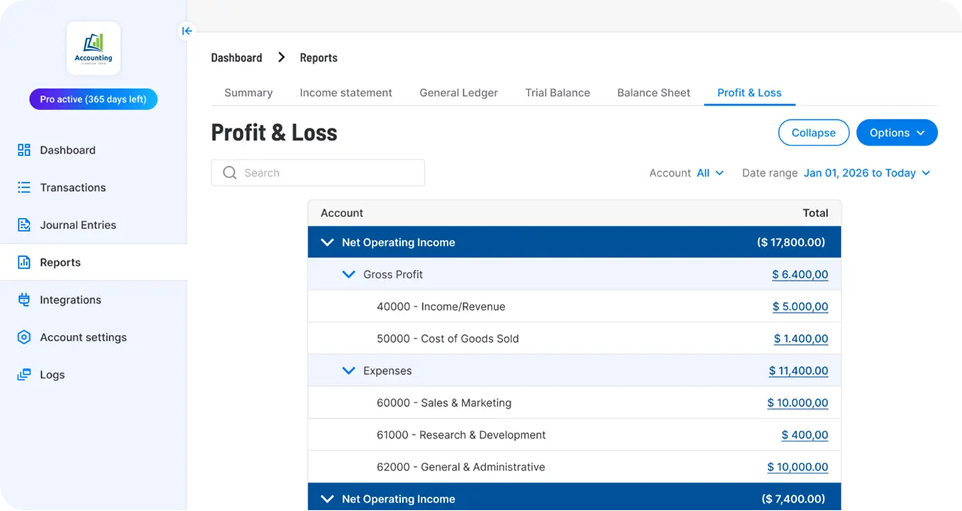 Comprehensive Financial Reporting